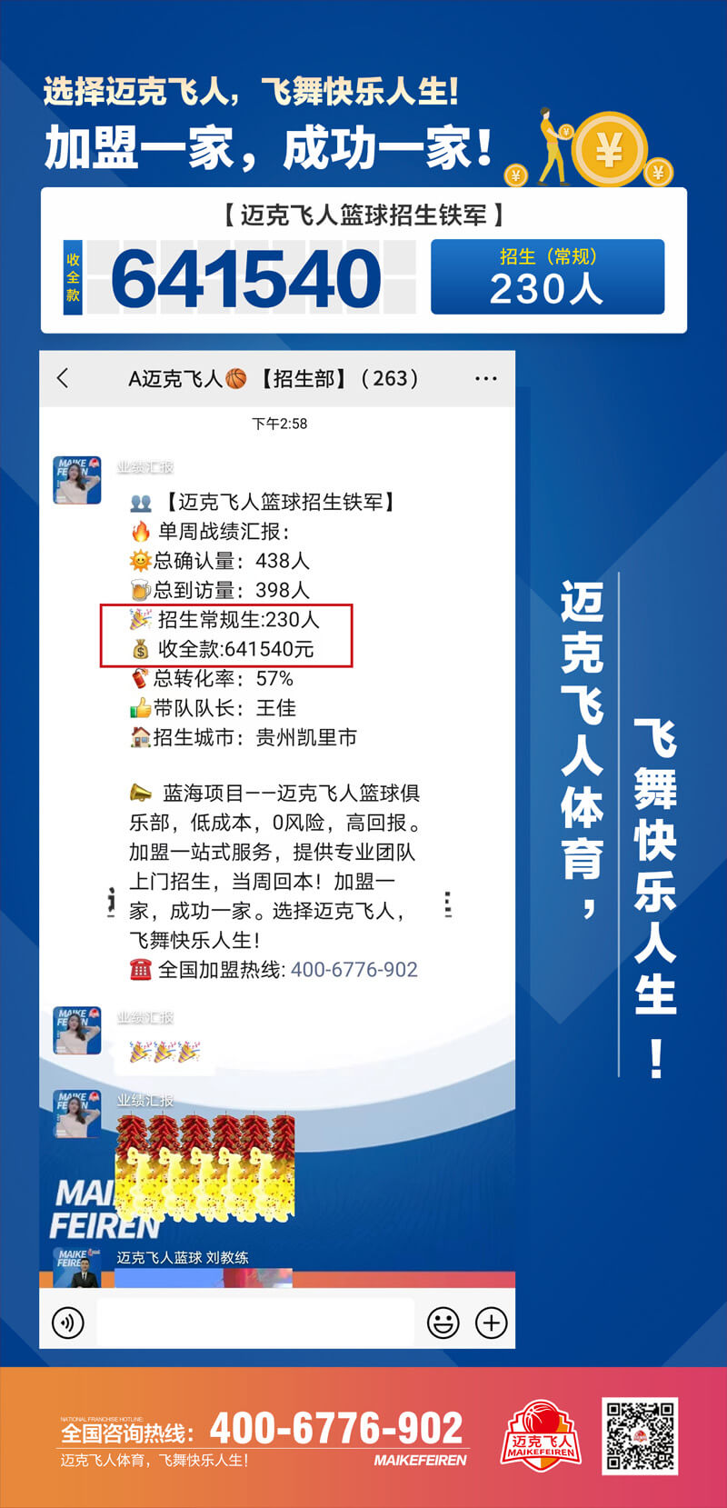 迈克飞人篮球招生铁军帮助贵州凯里篮球加盟馆落地招生2周破64万_招生铁军落地招生_招生铁军上门招生