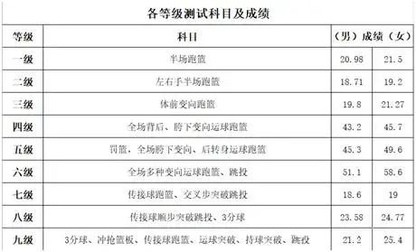 迈克飞人篮球2022年全国青少年篮球等级考试开始报名啦！_全国青少年篮球等级考试_迈克飞人少儿篮球等级考试_迈克飞人小篮球等级考试_迈克飞人篮球考试_迈克飞人篮球加盟