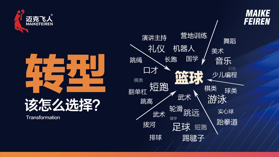 迈克飞人新品发布会即将开启,到底有什么值得期待?(图1) 智慧多教育集团朝南国际中心,史无前例的迈克飞人篮球新品发布会,即将拉下神秘面纱